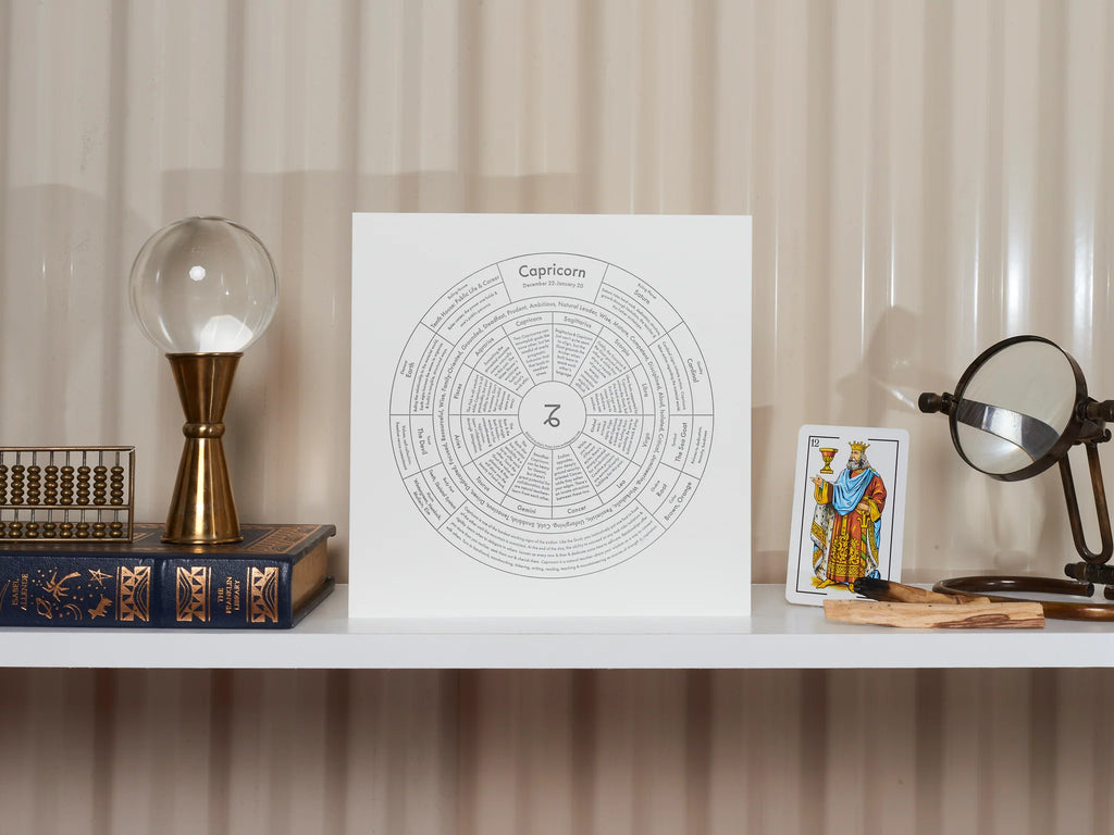 Zodiac Signs Chart Prints