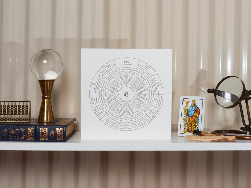 Zodiac Signs Chart Prints