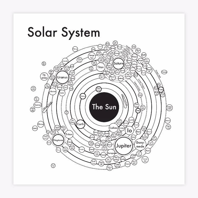 Solar System Map Print