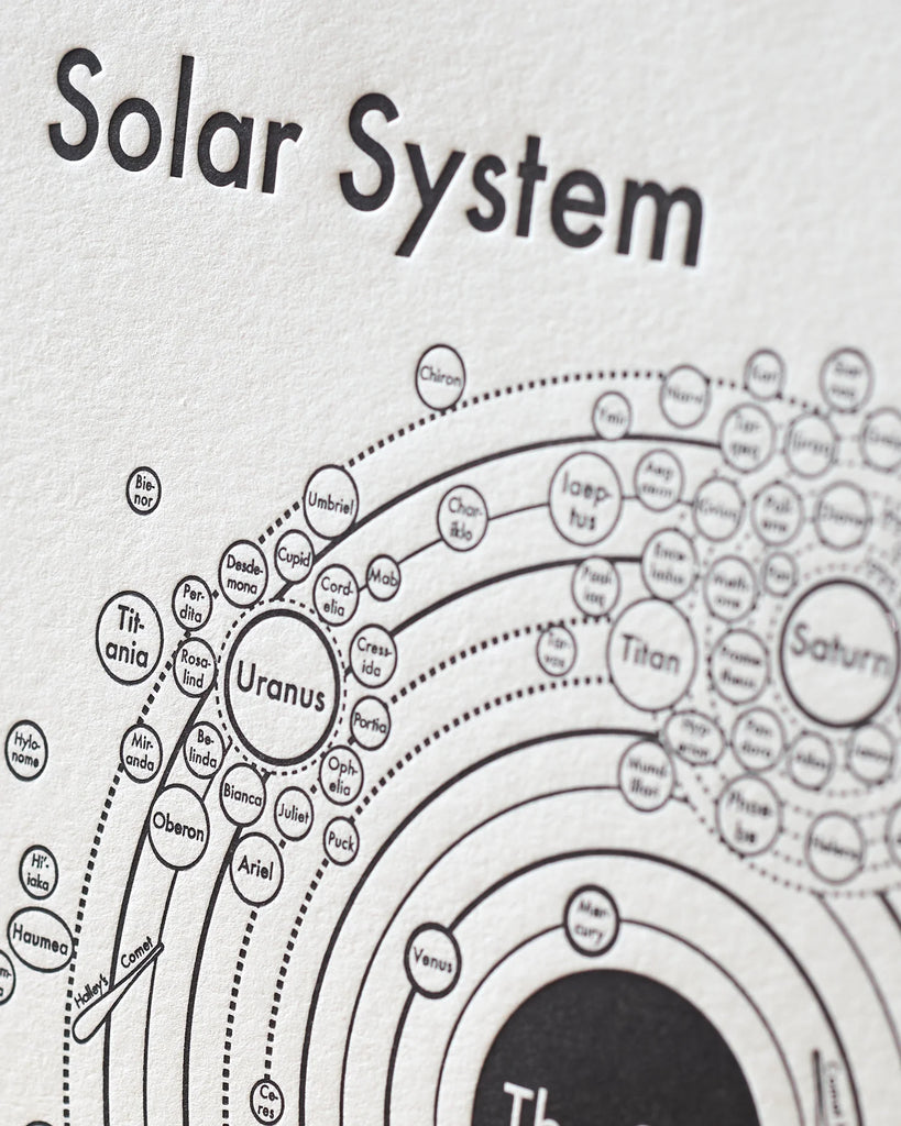 Solar System Map Print