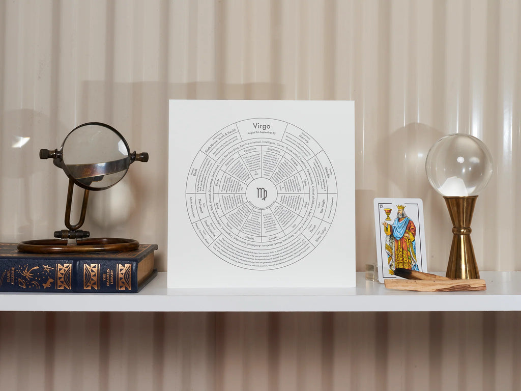 Zodiac Signs Chart Prints