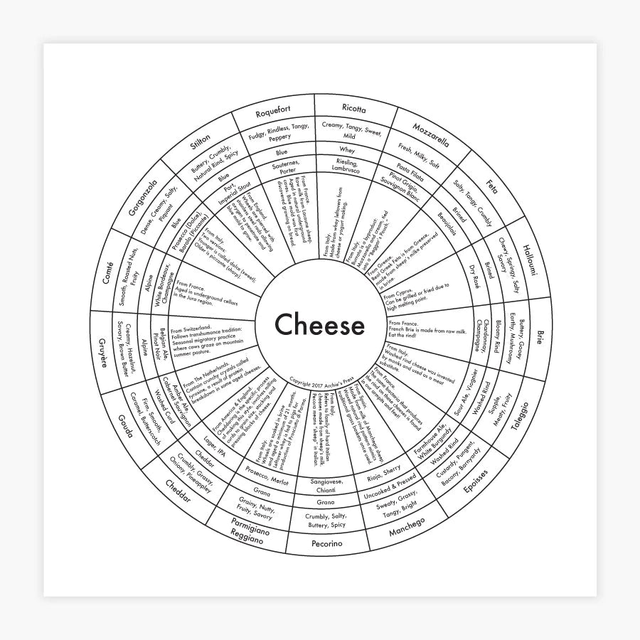Cheese Chart