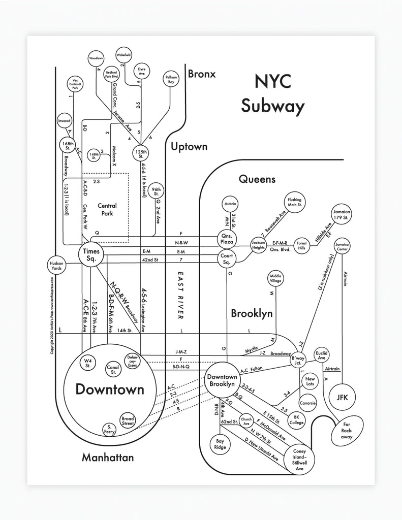 NYC Subway Map Print